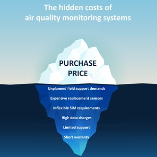 Six hidden costs to look out for when choosing a small sensor air quality monitoring system