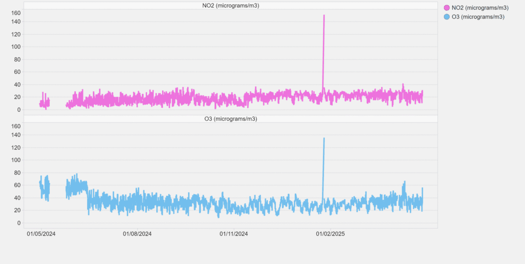 fenceline-air-monitoring-case-study-data